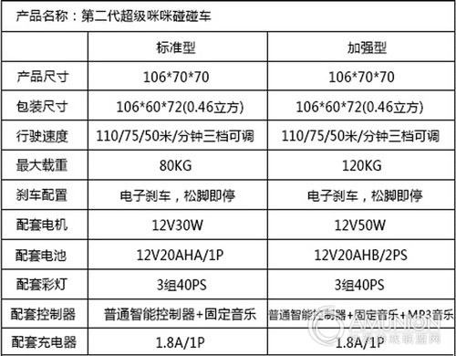 咪咪车,咪咪碰碰车,超级咪咪碰碰车