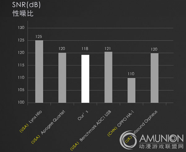 聆嗒聆嗒miniK音乐游戏机音质性能数据对比图
